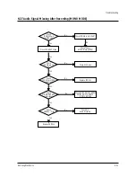 Предварительный просмотр 88 страницы Samsung TX20C53X/XET Service Manual