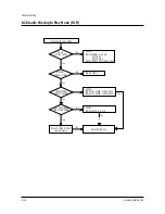 Предварительный просмотр 89 страницы Samsung TX20C53X/XET Service Manual