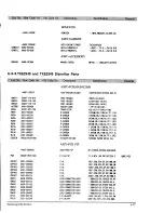 Предварительный просмотр 41 страницы Samsung TXE2045 Service Manual