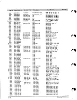 Предварительный просмотр 46 страницы Samsung TXE2045 Service Manual