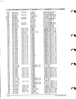 Предварительный просмотр 48 страницы Samsung TXE2045 Service Manual