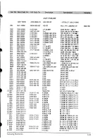 Предварительный просмотр 54 страницы Samsung TXE2045 Service Manual