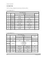 Preview for 14 page of Samsung TXJ2060 Service Manual