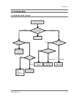 Preview for 21 page of Samsung TXJ2060 Service Manual