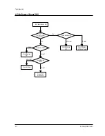 Preview for 22 page of Samsung TXJ2060 Service Manual