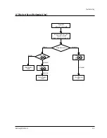 Preview for 23 page of Samsung TXJ2060 Service Manual