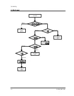 Preview for 24 page of Samsung TXJ2060 Service Manual