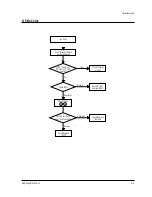 Preview for 25 page of Samsung TXJ2060 Service Manual