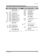 Preview for 50 page of Samsung TXJ2060 Service Manual