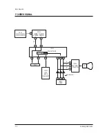 Preview for 59 page of Samsung TXJ2060 Service Manual