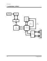 Preview for 61 page of Samsung TXJ2060 Service Manual