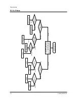 Предварительный просмотр 30 страницы Samsung TXK 3276 Service Manual