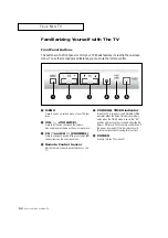 Preview for 8 page of Samsung TXL2091F Owner'S Instructions Manual