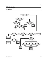 Предварительный просмотр 54 страницы Samsung TXM2796HFX/XAA Service Manual