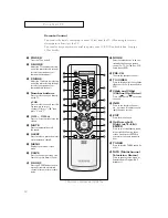 Preview for 12 page of Samsung TXN2034F Owner'S Instructions Manual