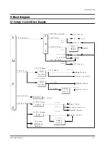 Предварительный просмотр 12 страницы Samsung TXN2668WHFXXAA Service Manual