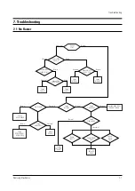 Предварительный просмотр 62 страницы Samsung TXN2668WHFXXAA Service Manual