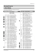 Предварительный просмотр 31 страницы Samsung TXN2670WHFXXAA Service Manual