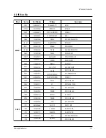 Preview for 9 page of Samsung TXN3075WHFXXAA Service Manual