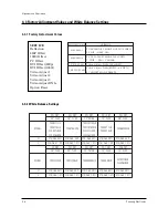 Preview for 18 page of Samsung TXN3075WHFXXAA Service Manual