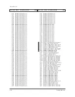 Preview for 50 page of Samsung TXN3075WHFXXAA Service Manual