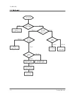 Preview for 56 page of Samsung TXN3075WHFXXAA Service Manual