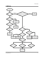 Preview for 57 page of Samsung TXN3075WHFXXAA Service Manual