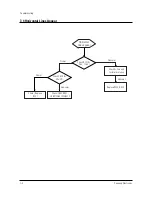 Preview for 58 page of Samsung TXN3075WHFXXAA Service Manual