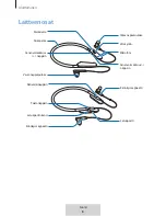 Preview for 334 page of Samsung U Flex EO-BG950 User Manual