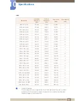 Preview for 88 page of Samsung U28D590D User Manual