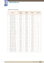 Preview for 110 page of Samsung U28E850R User Manual