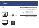 Preview for 9 page of Samsung U28R55 Series User Manual