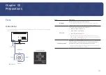 Preview for 10 page of Samsung U32J590UQ Series User Manual