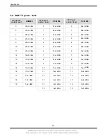 Preview for 6 page of Samsung U900 - SGH Soul Cell Phone Service Manual