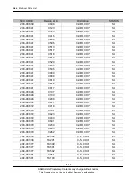 Preview for 28 page of Samsung U900 - SGH Soul Cell Phone Service Manual