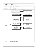 Preview for 44 page of Samsung UA22C4000P Srevice Manual