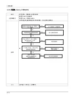 Preview for 47 page of Samsung UA22C4000P Srevice Manual