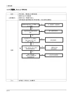 Preview for 49 page of Samsung UA22C4000P Srevice Manual