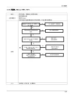 Preview for 52 page of Samsung UA22C4000P Srevice Manual