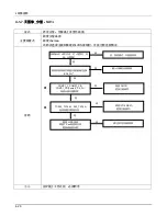 Preview for 57 page of Samsung UA22C4000P Srevice Manual