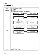 Preview for 59 page of Samsung UA22C4000P Srevice Manual