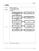 Preview for 62 page of Samsung UA22C4000P Srevice Manual