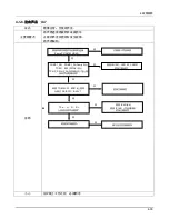 Preview for 64 page of Samsung UA22C4000P Srevice Manual