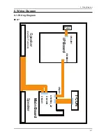 Preview for 78 page of Samsung UA22C4000P Srevice Manual