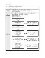 Предварительный просмотр 28 страницы Samsung UA23H4003AR Service Manual