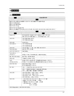 Предварительный просмотр 140 страницы Samsung UA32B6000V Service Manual