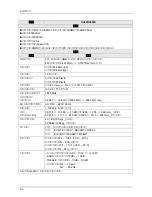 Предварительный просмотр 141 страницы Samsung UA32B6000V Service Manual