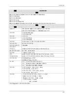 Предварительный просмотр 142 страницы Samsung UA32B6000V Service Manual