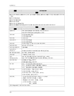 Предварительный просмотр 143 страницы Samsung UA32B6000V Service Manual