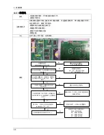 Предварительный просмотр 161 страницы Samsung UA32B6000V Service Manual